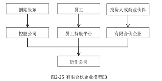 有限合伙企业模型E3